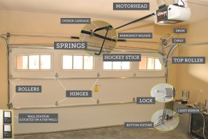 garage door repair